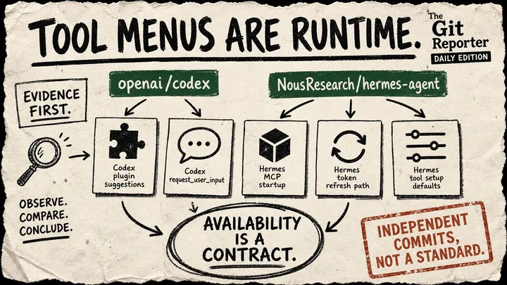 Rough zine-style diagram showing Codex and Hermes evidence cards feeding into a circled availability contract conclusion, with a caveat stamp that the commits are independent and not a shared standard.