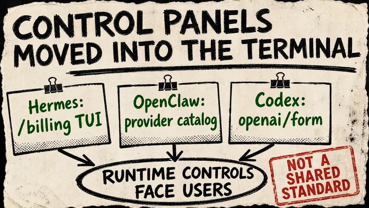 Diagram Punk poster showing Hermes billing, OpenClaw provider catalog, and Codex openai/form cards feeding into runtime controls facing users.