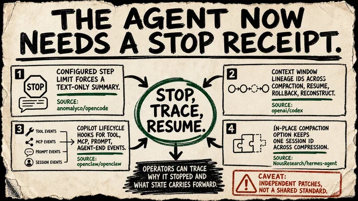 Diagram Punk poster showing OpenCode, Codex, OpenClaw, and Hermes evidence cards pointing toward a circled stop, trace, resume runtime contract.