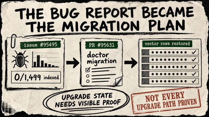 Diagram Punk poster showing OpenClaw issue and PR cards connected by arrows to a circled doctor migration plan, with a caveat stamp about unproven upgrade paths.