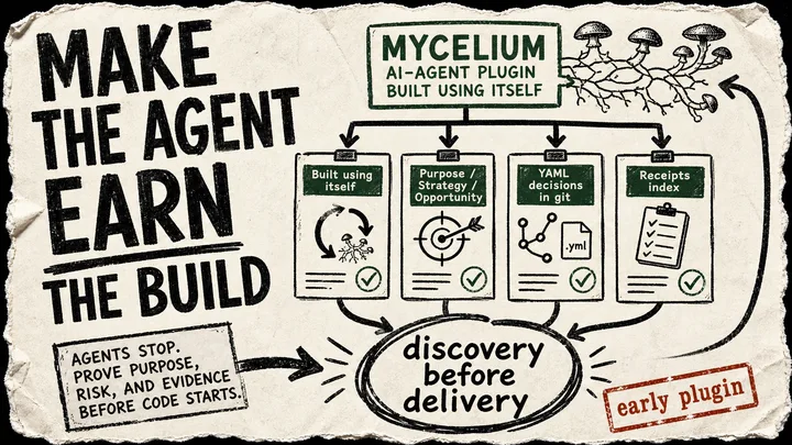 Rough zine-style diagram showing Mycelium evidence cards for built using itself, decision scales, YAML in git, and receipts feeding discovery before delivery.