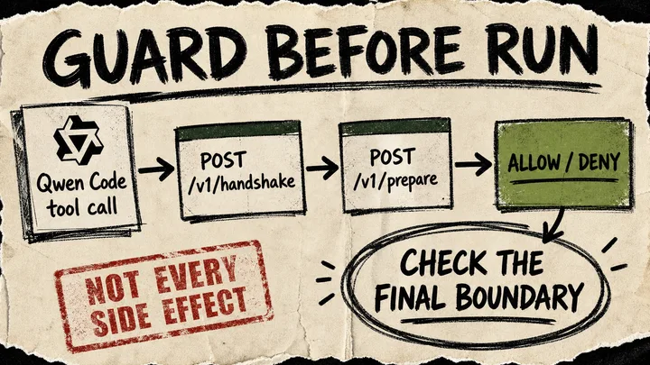 A rough paper diagram sends a Qwen Code tool call through handshake and prepare cards to a green allow-or-deny policy card, with a red NOT EVERY SIDE EFFECT stamp.