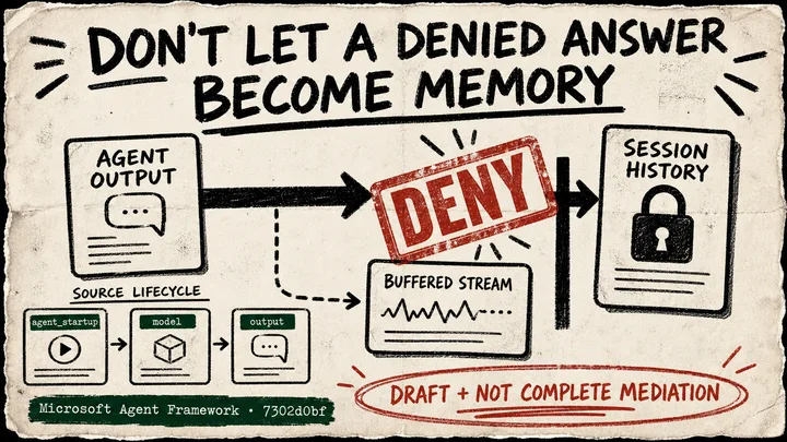 A red DENY stamp blocks a marker arrow from an agent output card to a locked session-history card, while source cards name the agent lifecycle and the Microsoft Agent Framework commit; a caveat stamp says the contract is draft and not complete mediation.