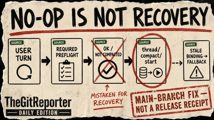 A rough paper diagram shows a user turn reaching required preflight, a crossed-out successful-but-uncompacted response, a circled Codex compaction request, and a stale-binding fallback card.