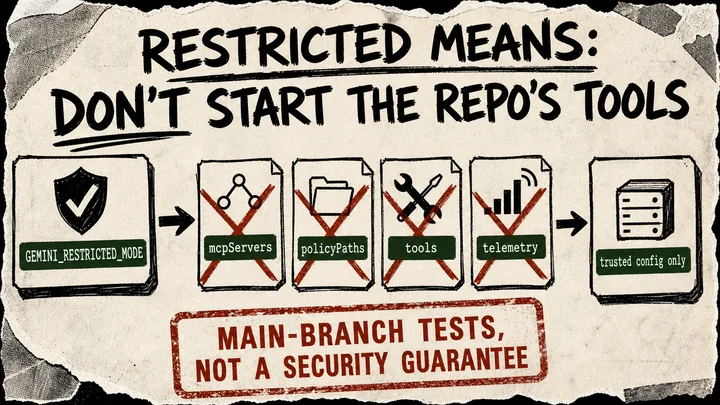 Marker diagram showing a restricted-mode signal crossing out repository MCP, policy, tool and telemetry cards before an A2A server receives trusted configuration.