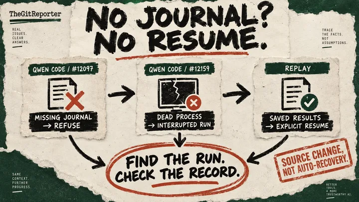Three Qwen Code evidence cards connect missing-journal refusal, interrupted-run discovery and explicit replay, with a source-change caveat.