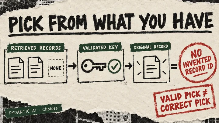 Three cards connect retrieved records, a validated key and the original record; a red stamp says a valid pick is not necessarily correct.